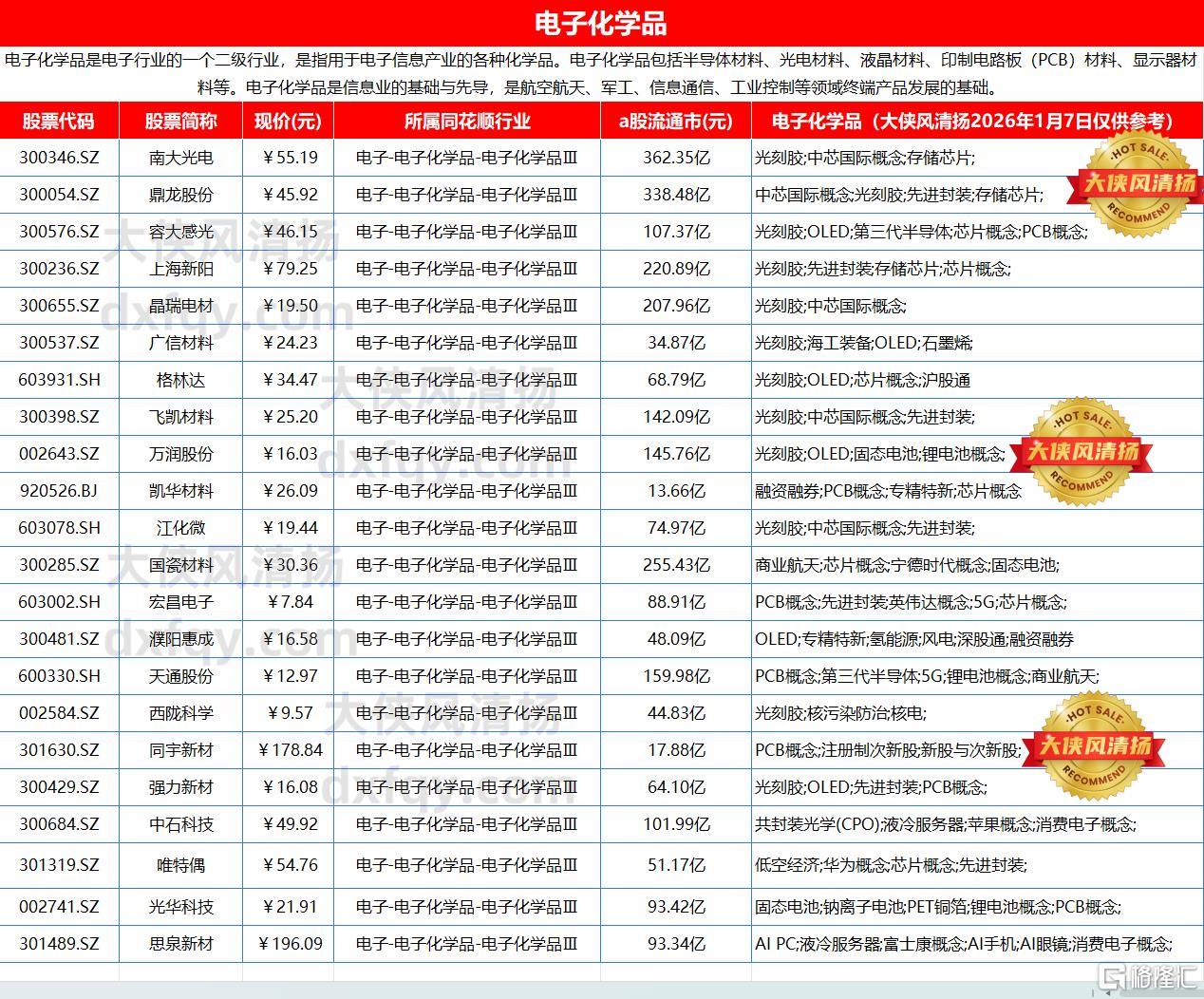 电子化学品1.jpg