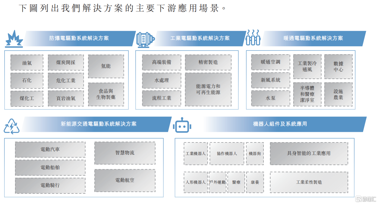 图片：主营业务场景.png
