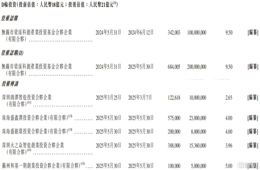 d轮融资.jpg