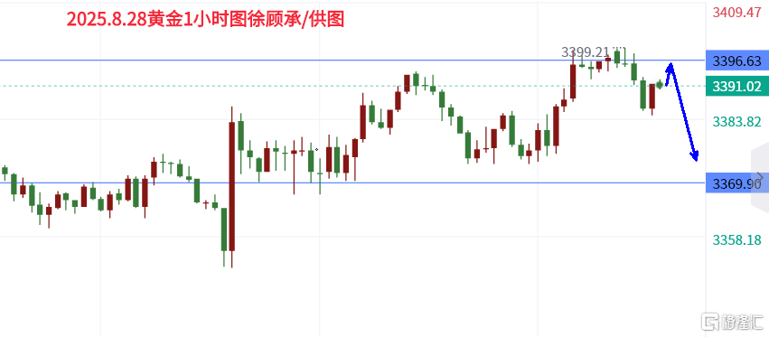 8.28黄金.png