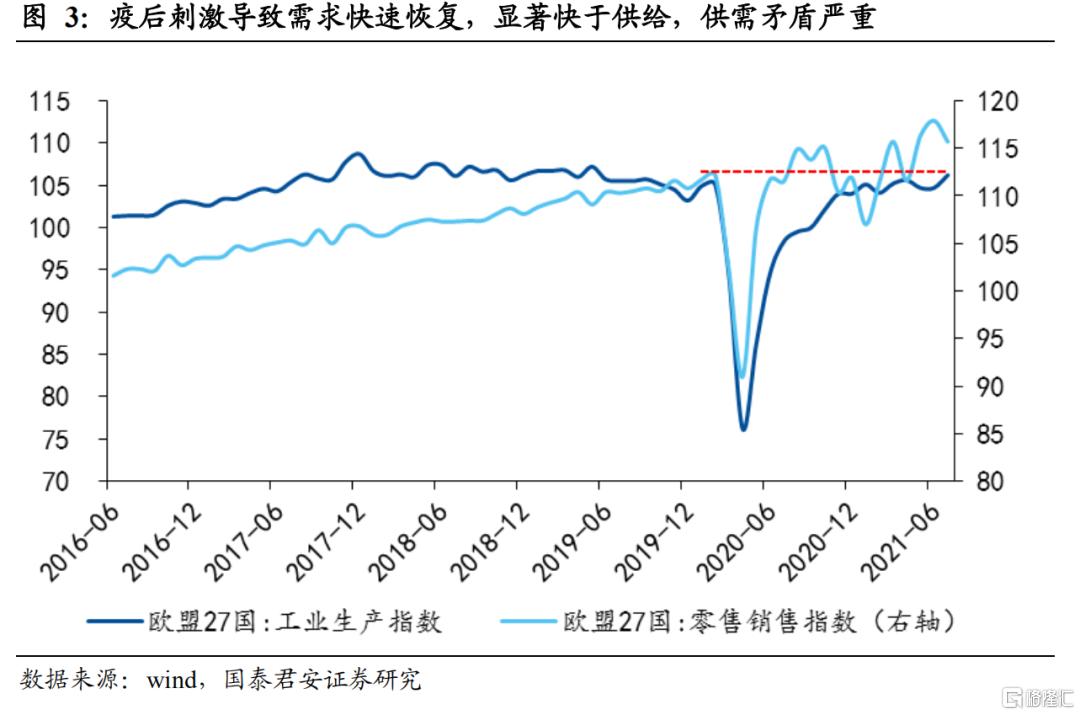 1.  海外能源危机蔓延,能源价格上涨