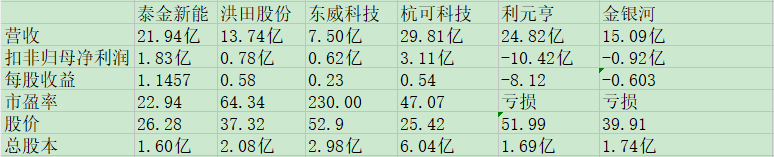 泰金新能同业比较.jpg