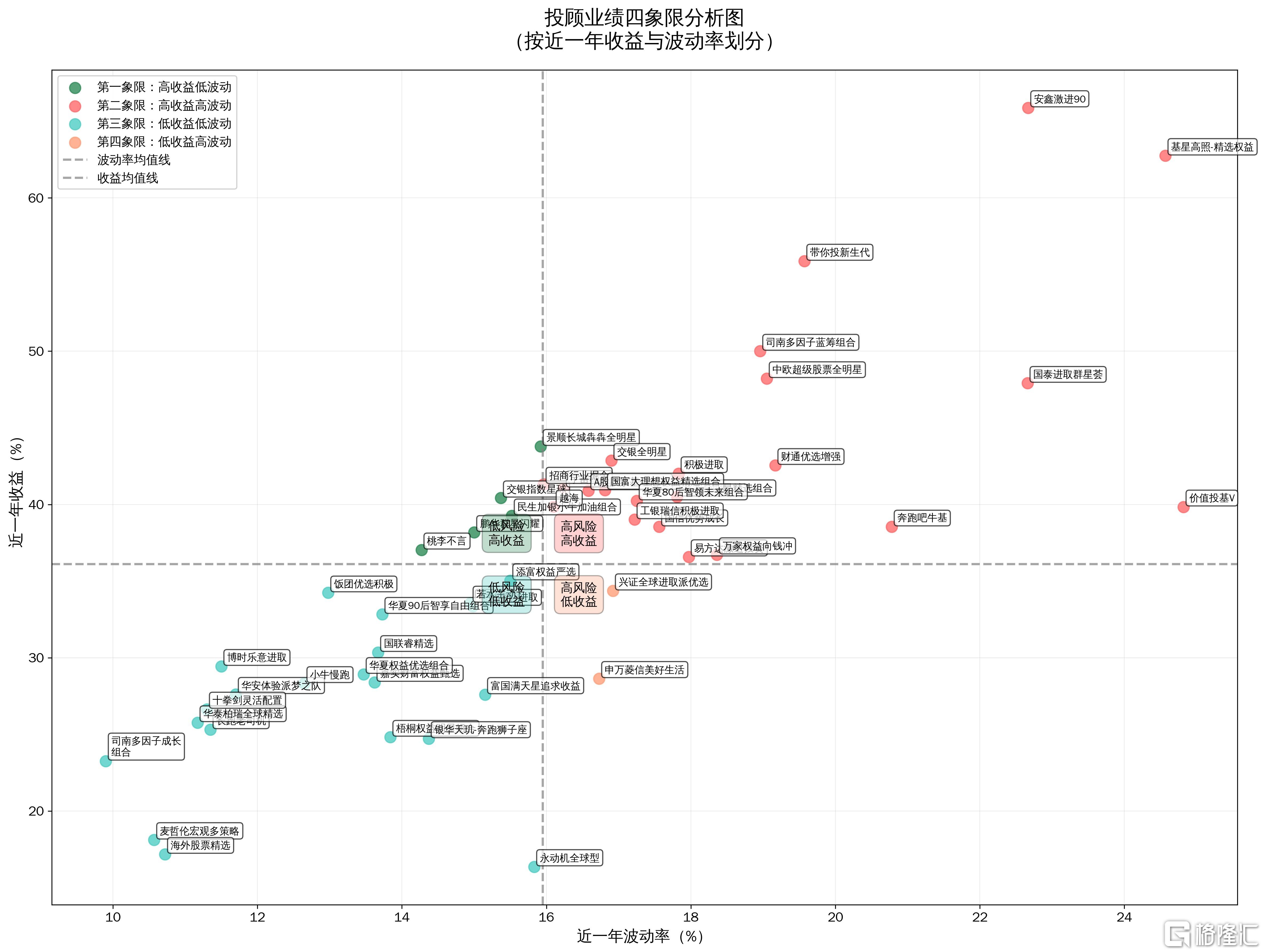 投顾四象限20260116.jpg