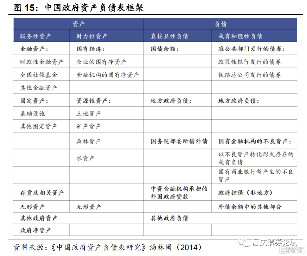 从资产负债表视角看经济