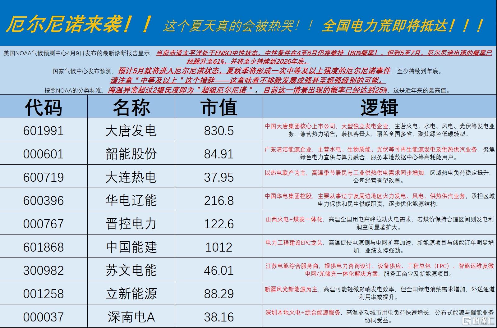 电力热门.jpg
