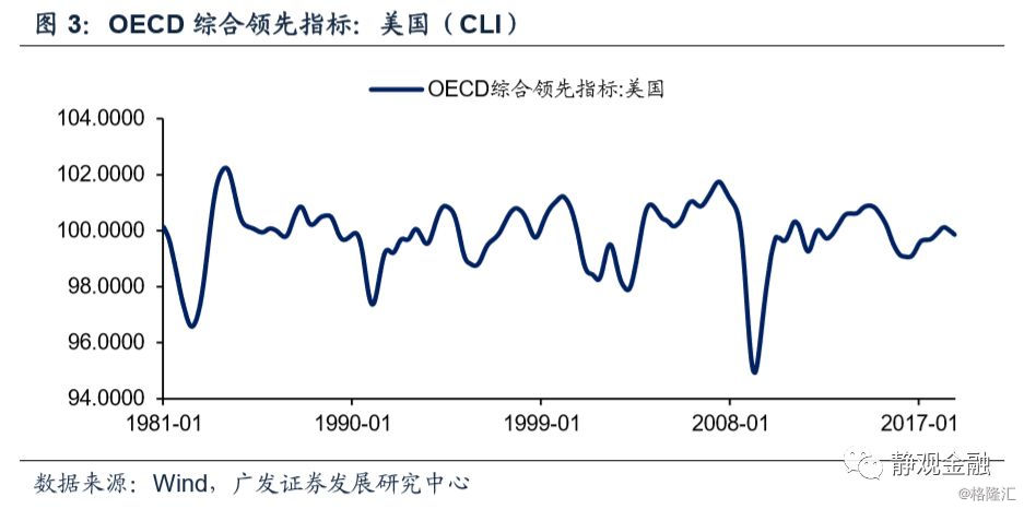 2019年 经济下行_经济下行,房价降温,2019年还适合买房吗