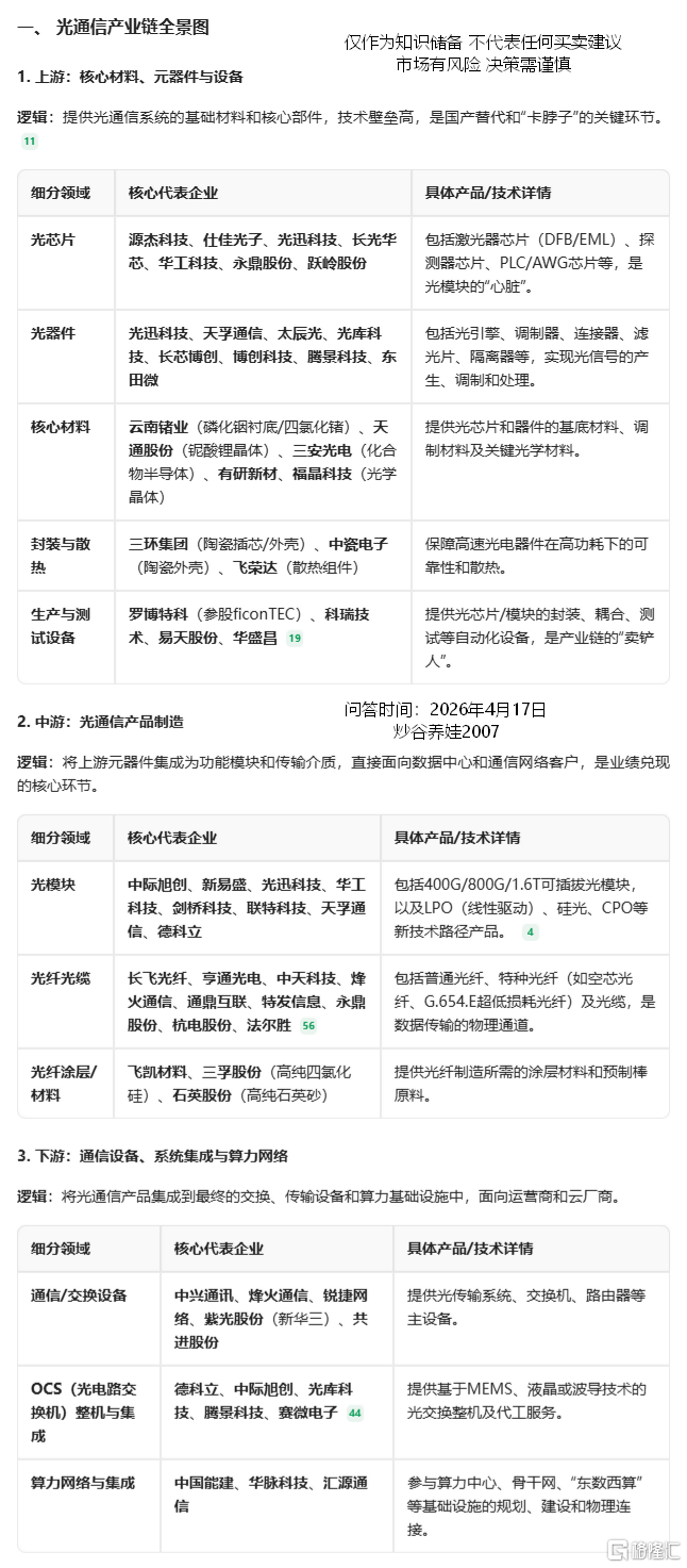 光通信产业链AI解析.png