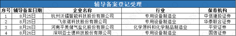 受理.png