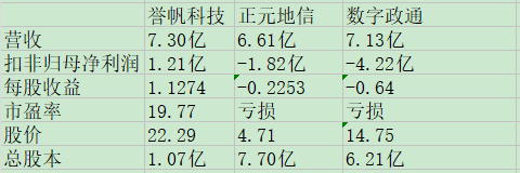 誉帆科技同业比较.jpg