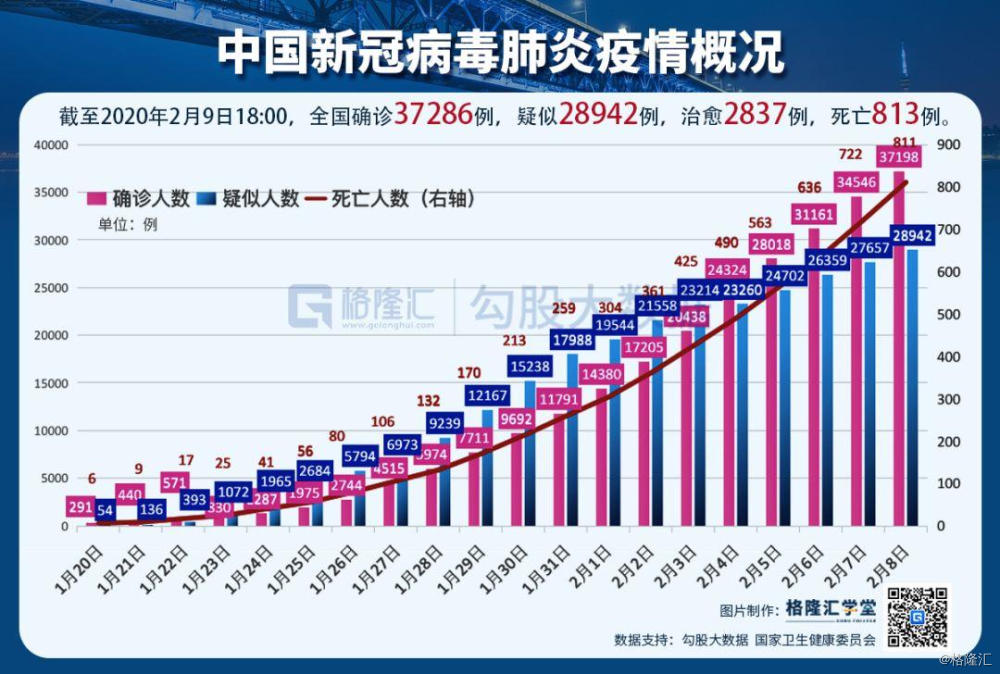 7省人口_人口普查(2)