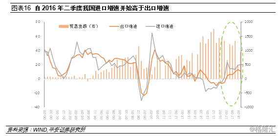 宏观经济学进行总量分析_宏观经济学分析图(3)