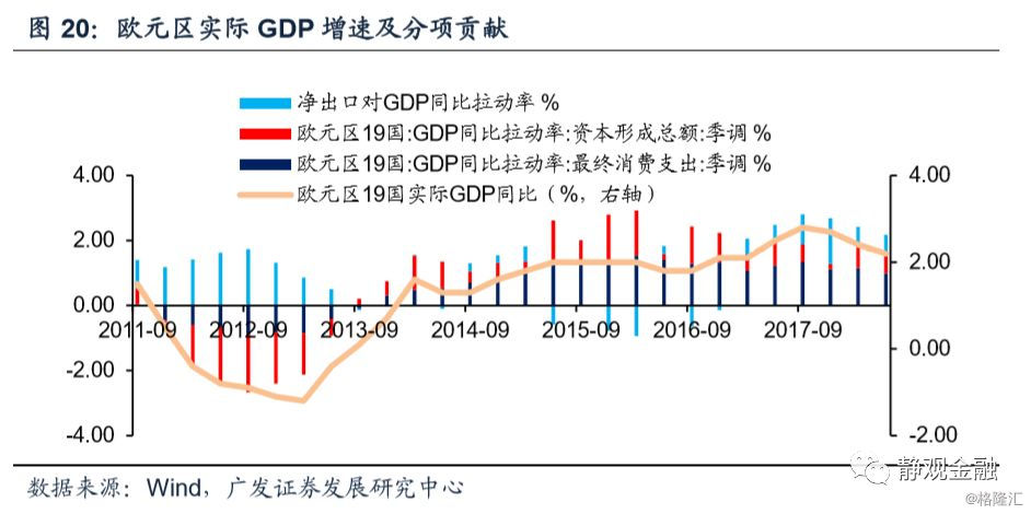 2019年经济拐点_...2019年Q3或将是PPP板块的业绩拐点-PPP 2019反转之年,Q1估值...(2)