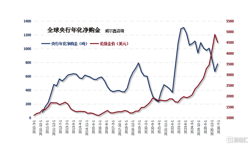 15央行年度购金需求.png