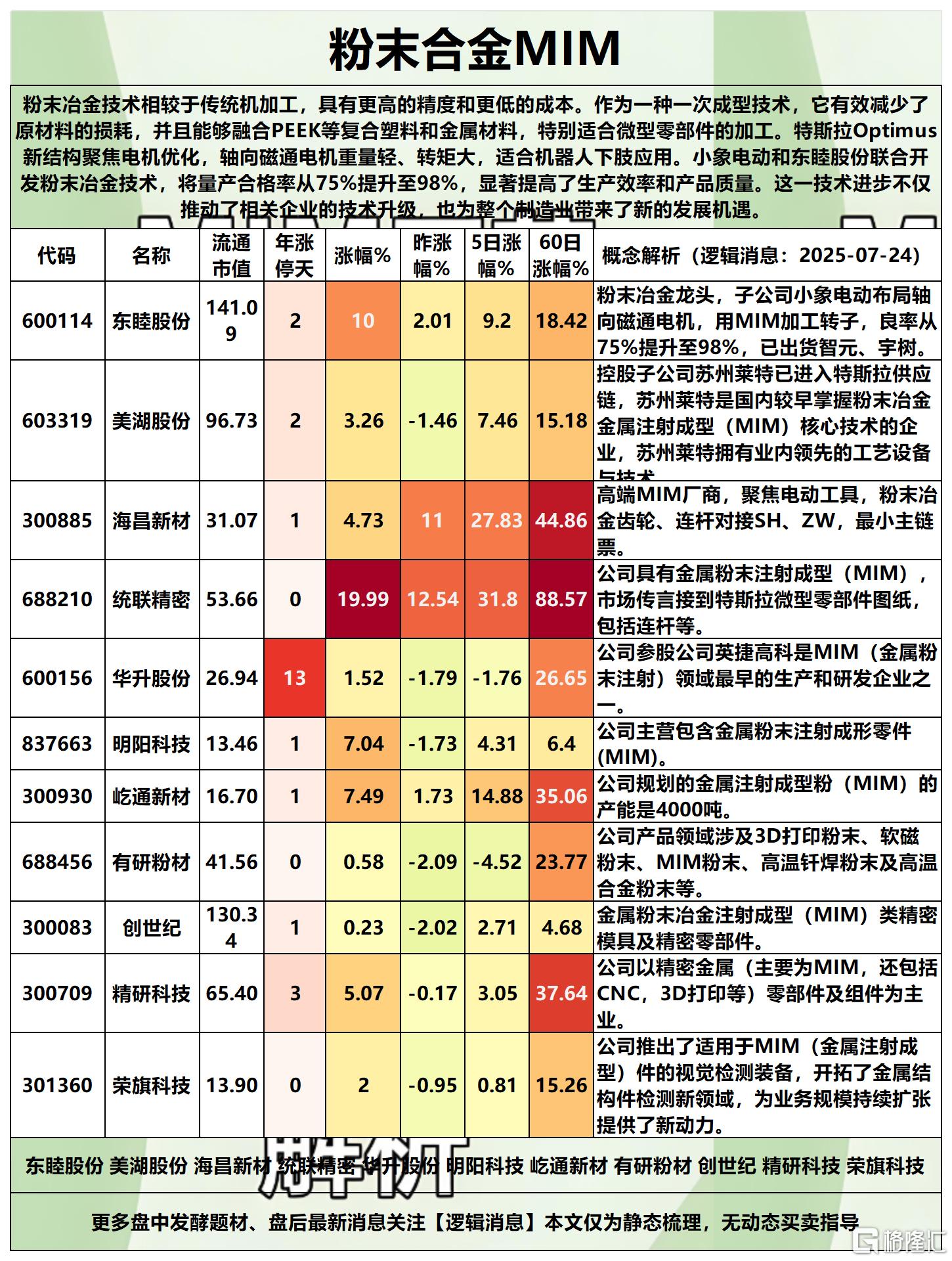 锂矿海南2025-07-24 15-54-50_Sheet1.png