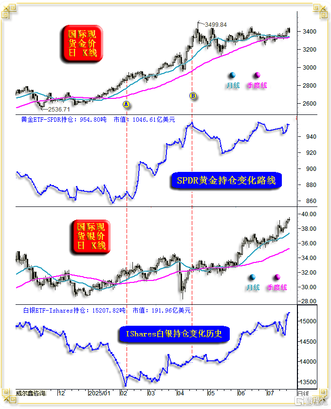 05金银ETF.png