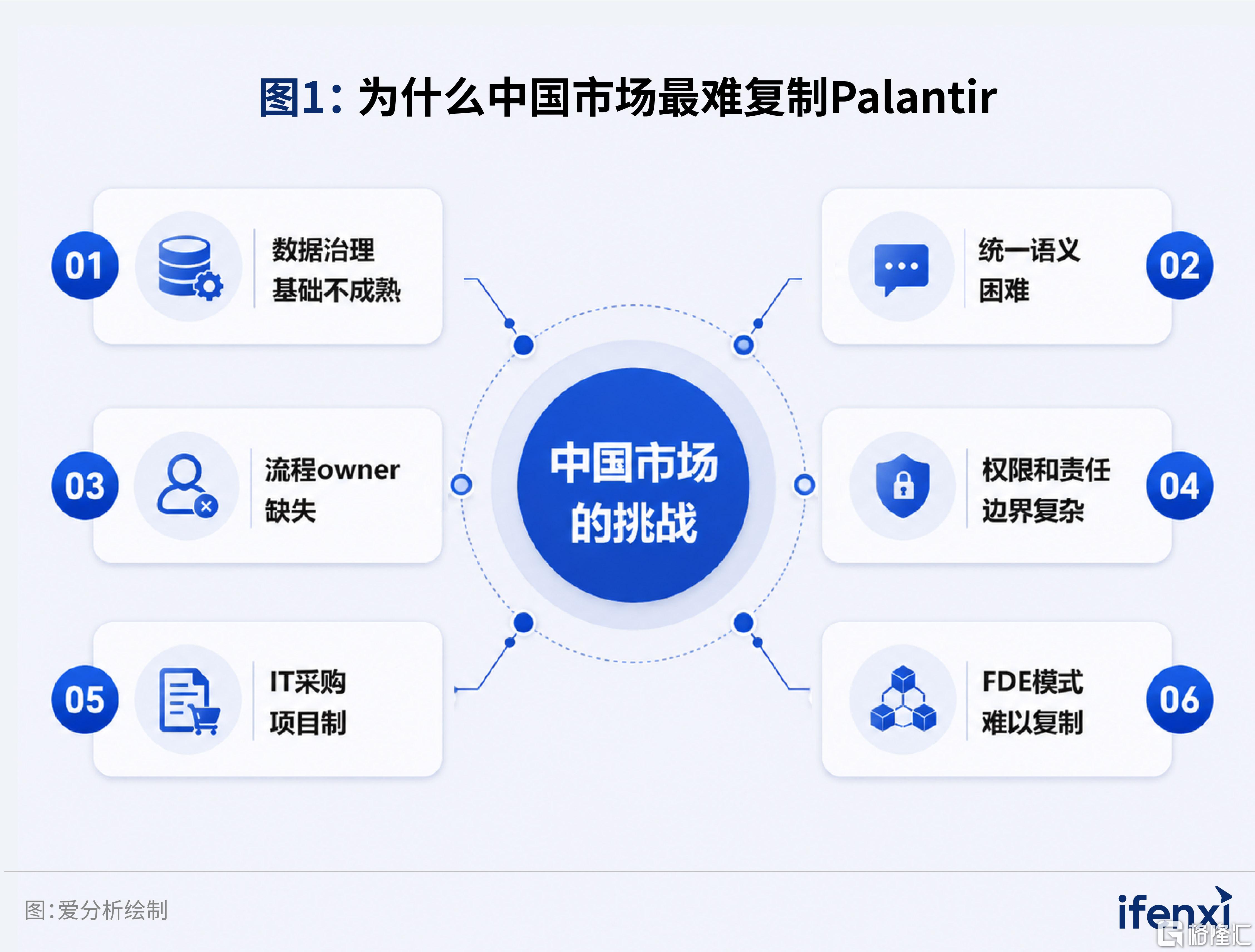 中国市场Palantir落地进展与趋势研究-配图-1.jpg