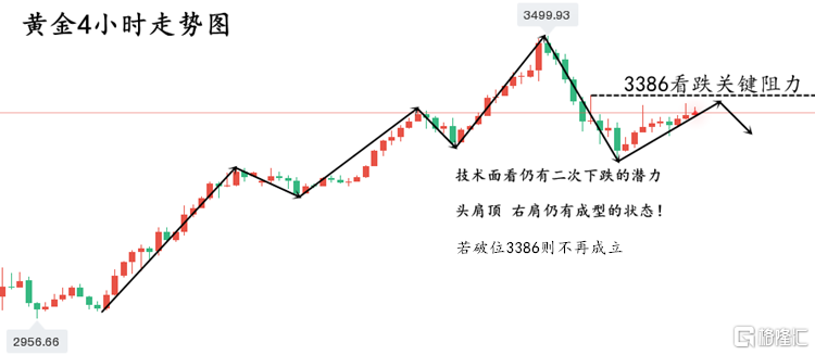 黄金走势.png