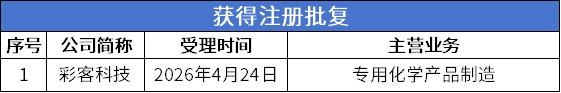 注册批复.png