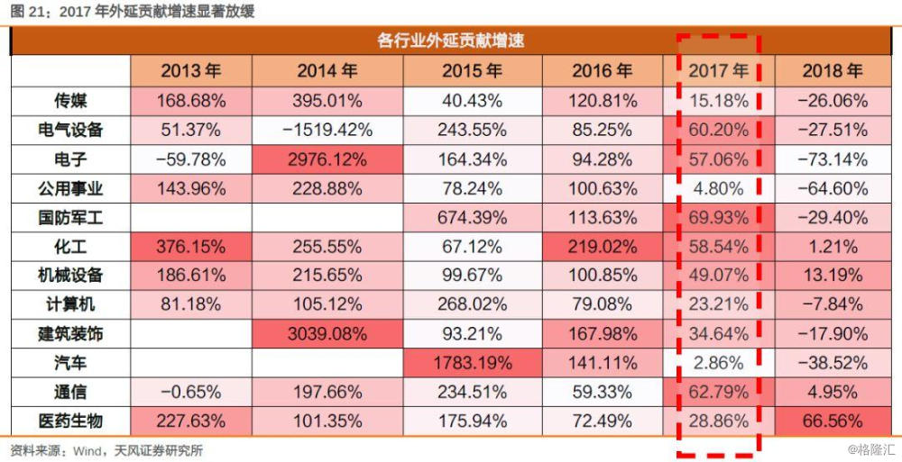 中国2018年gdp总量实体经济占比_2018中国各省gdp占比(2)