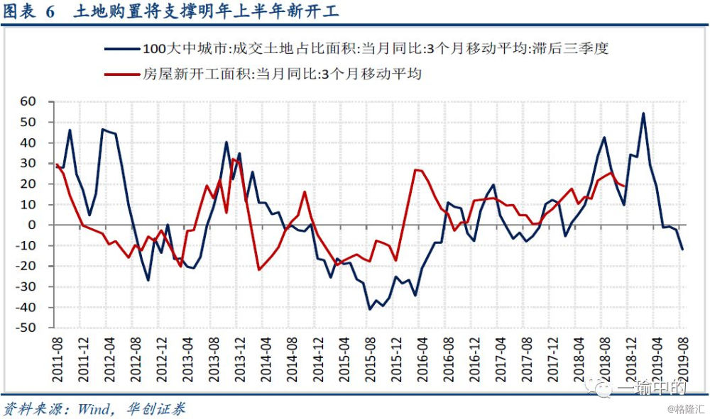2019年11月经济数据_2月份经济数据 组图