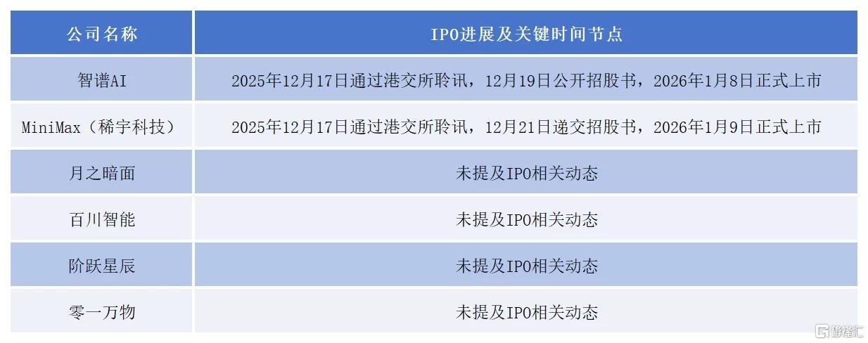 国产大模型双雄33333333333.jpeg