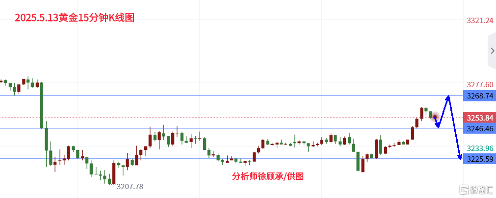 5.13黄金.png