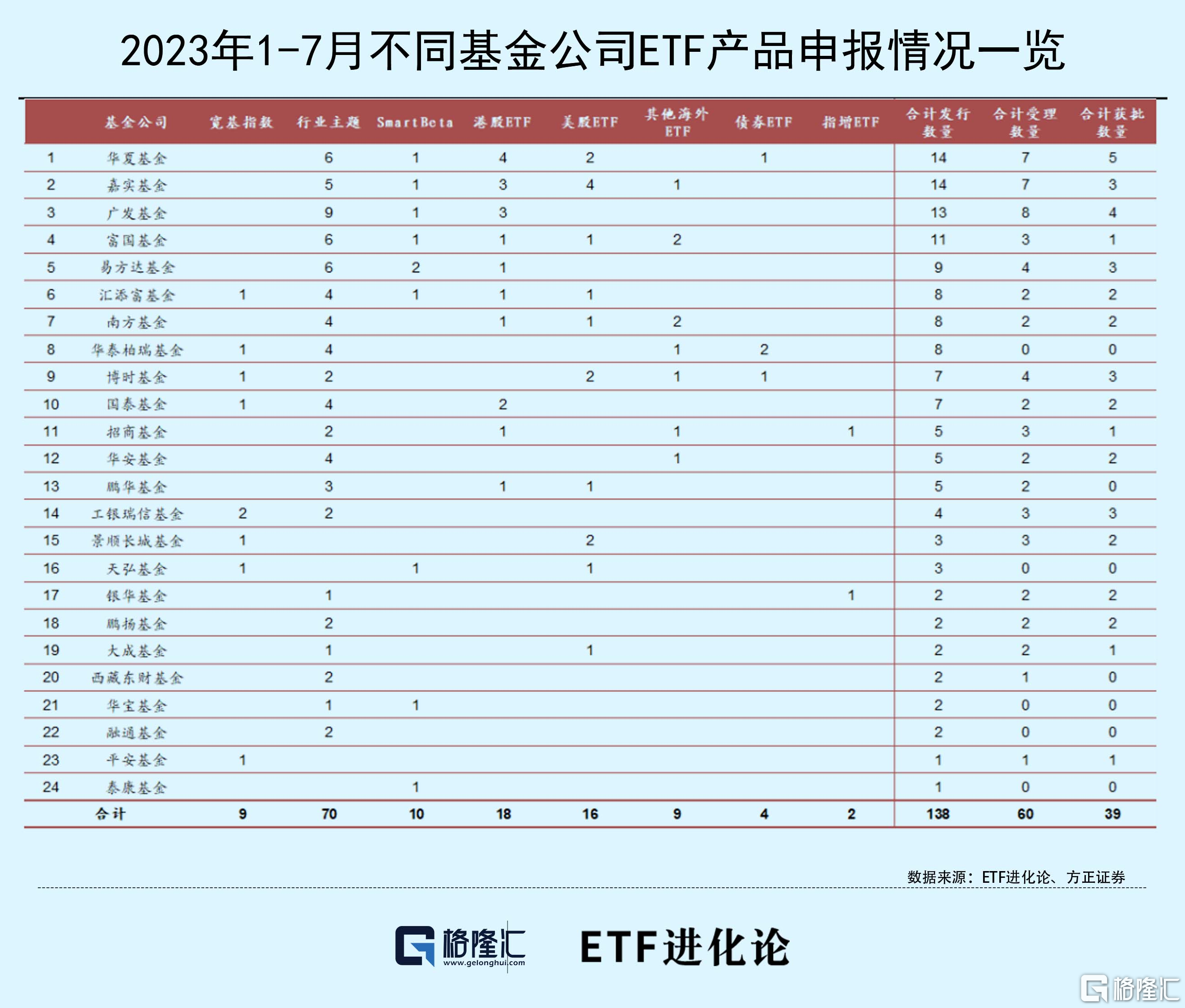 基金公司重点布局行业ETF,头部基金积极申报港美股ETF-格隆汇