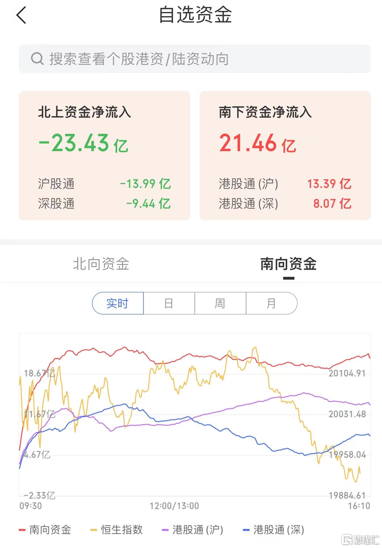 港股通或者港股账户，买入都要买1000股吗？ - 知乎