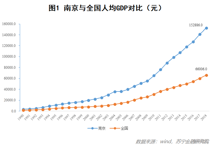 南京市常住人口_南京常住人口2017年末达833.5万,增幅创五年来新高(3)