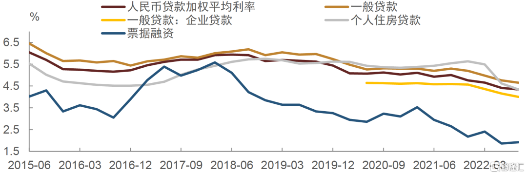 中金：货币政策偏宽松基调未变，债券利率或将重新回落1