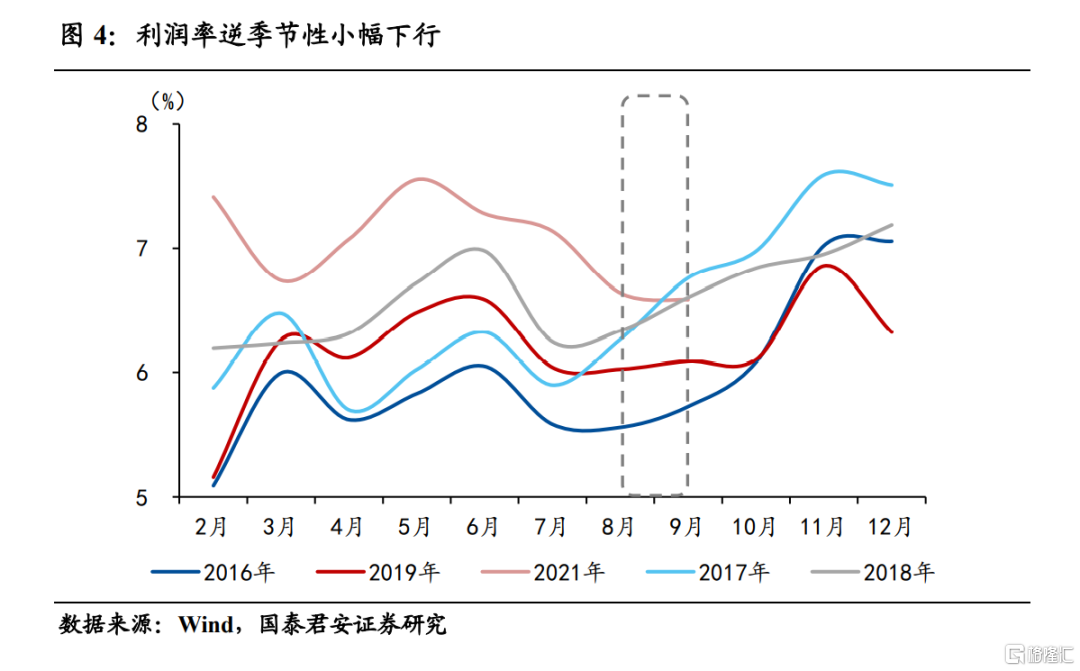 国君宏观：煤价冲高带来的结构分化将逐步缓解