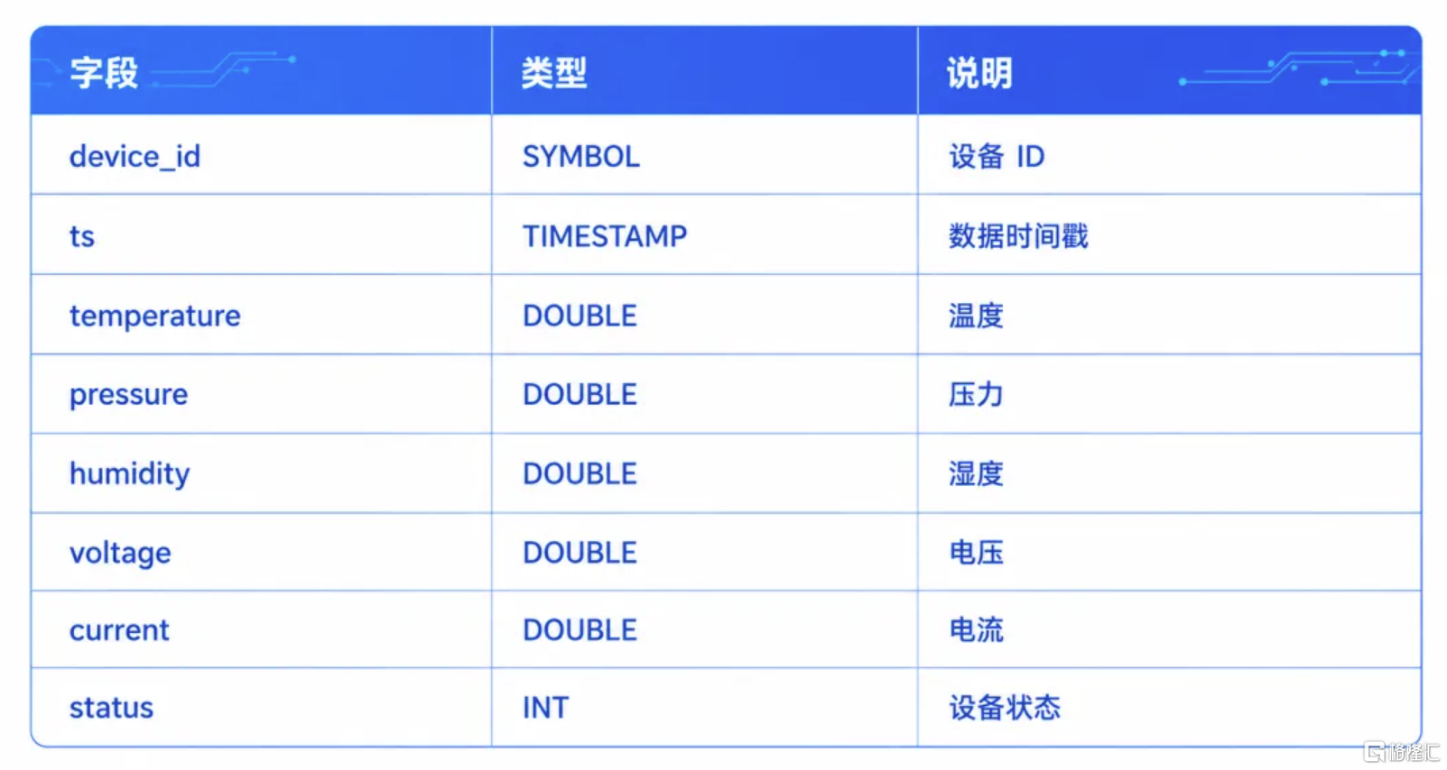 字段设计.png