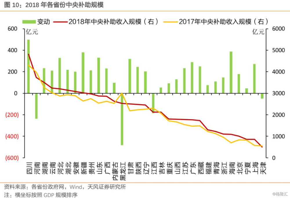 宁夏的经济总量低_宁夏地图(3)