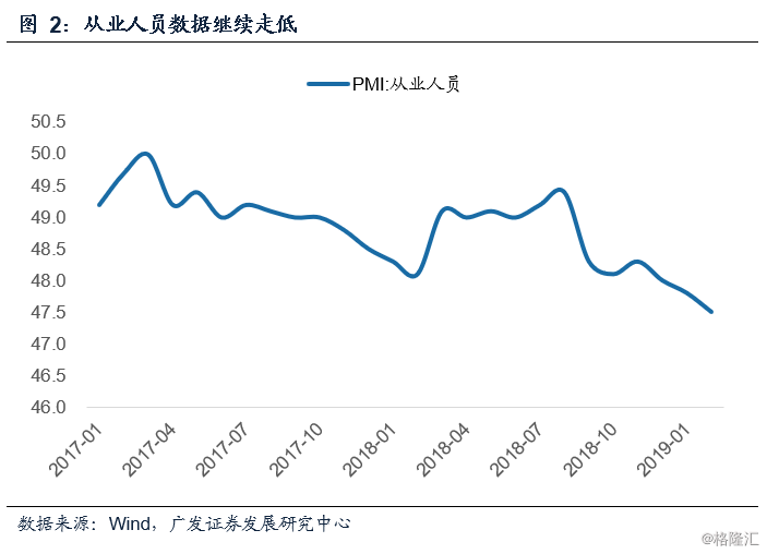 2019年2月份经济数据_Lgmi 2019年1 2月份钢铁及经济数据一览(2)