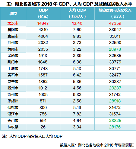 西安gdp全省的比重_南昌和合肥何以命运交叉 弱省会 到底弱在哪里(3)