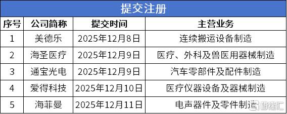 提交注册.png