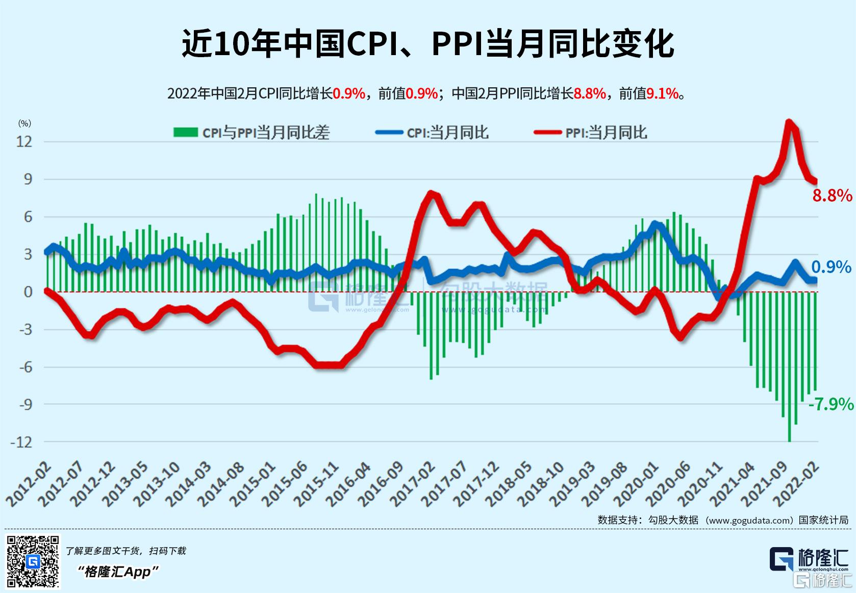 2월 중국 소비자 물가지수(CPI) 및 생산자 물가지수(PPI) : 네이버 블로그