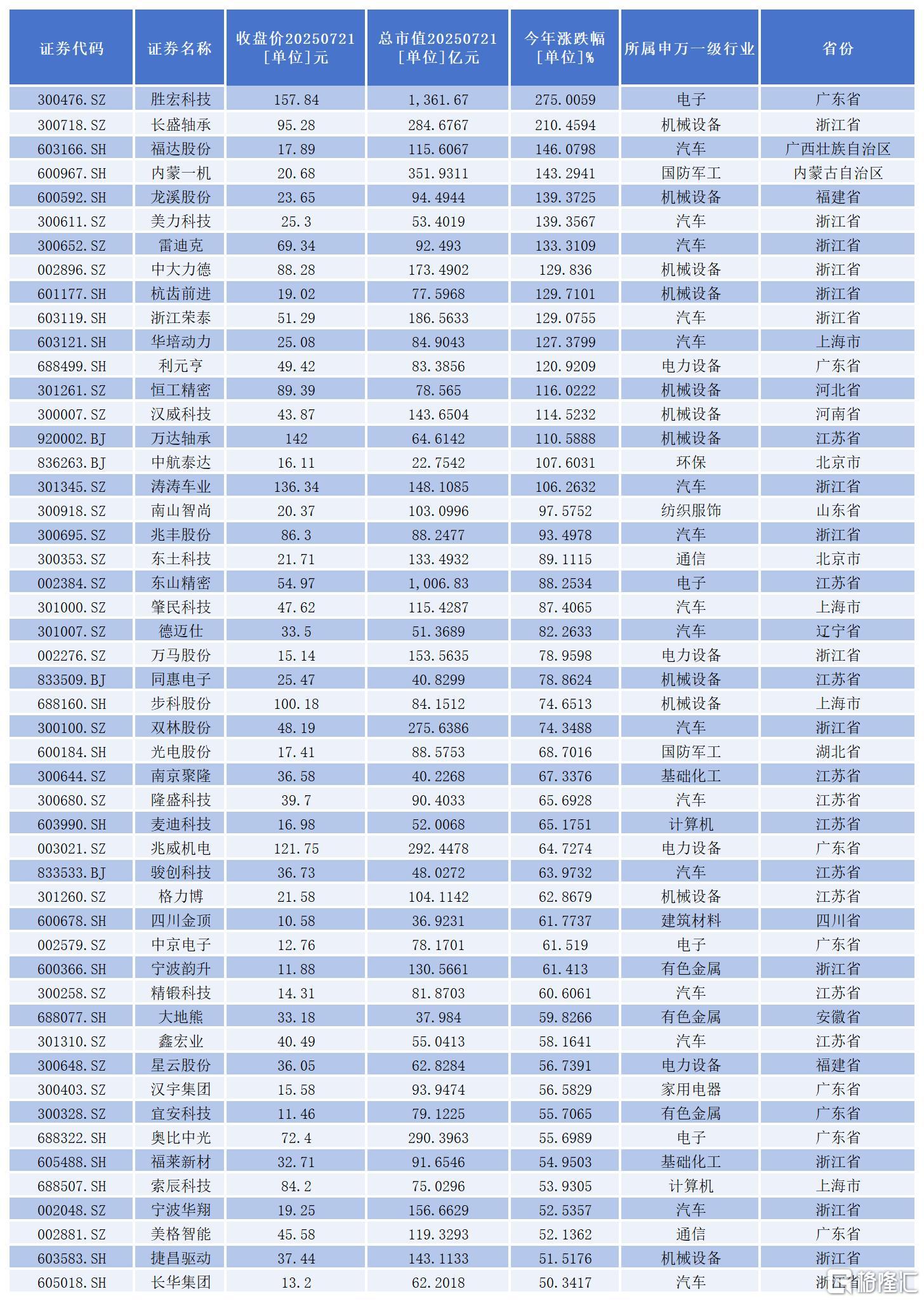 2025.3.3客户白名单更新_Sheet2.jpg