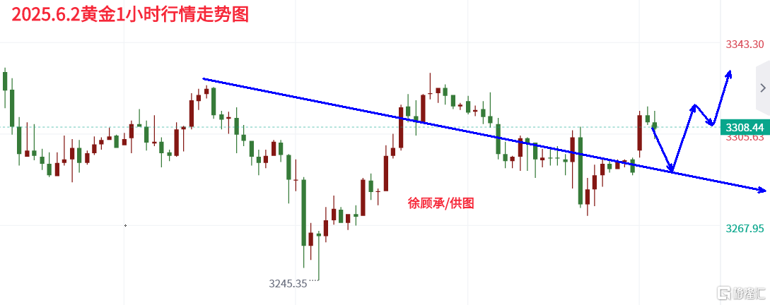 6.2黄金.png
