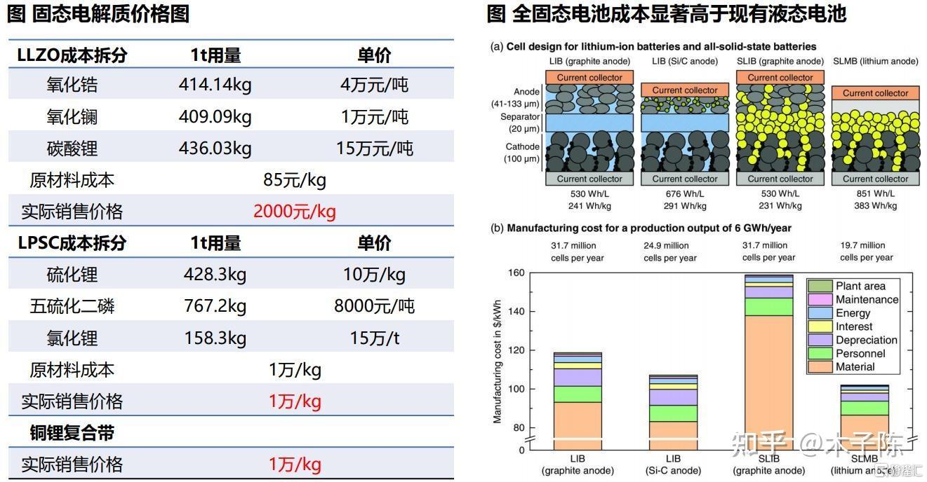 固态成本.jpg