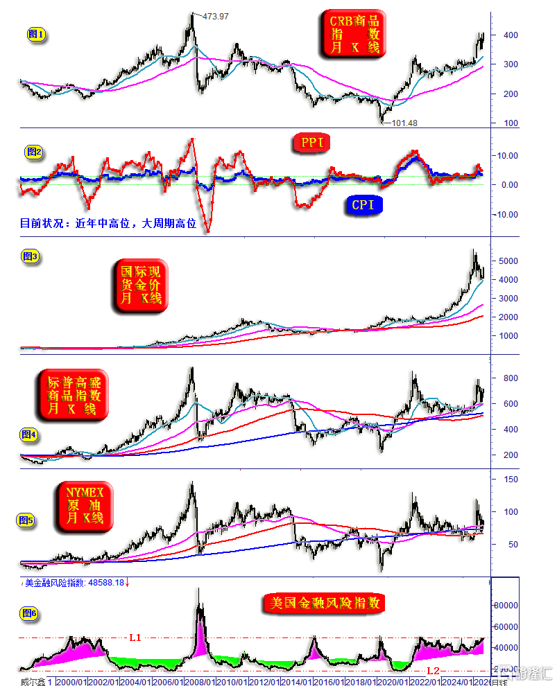 02黄金市场基本面向好-通胀上行与金融风险避险需求同存.png