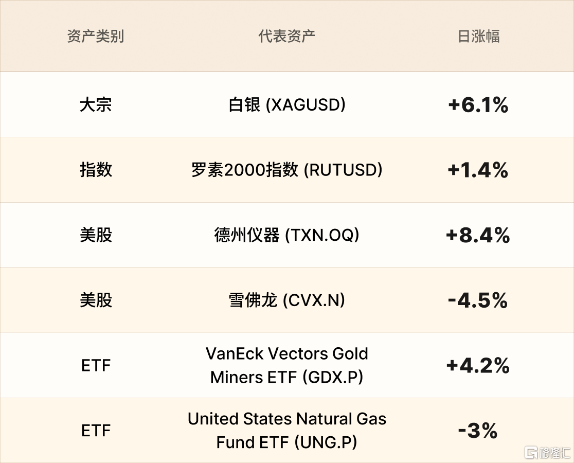美股行情简报-CN-1.6.png