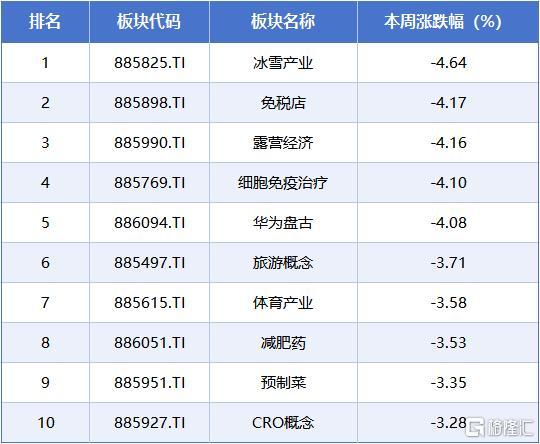 本周数据5.jpg