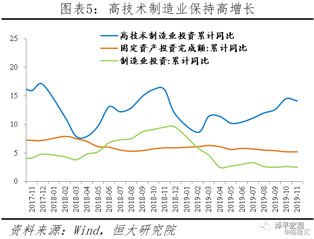 地方基建算不算gdp_时隔两年多地上调GDP目标增速 基建投资加码(3)