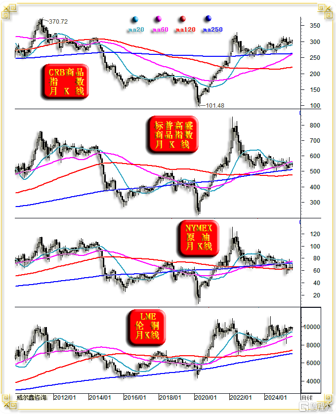13通胀04商品月线.png