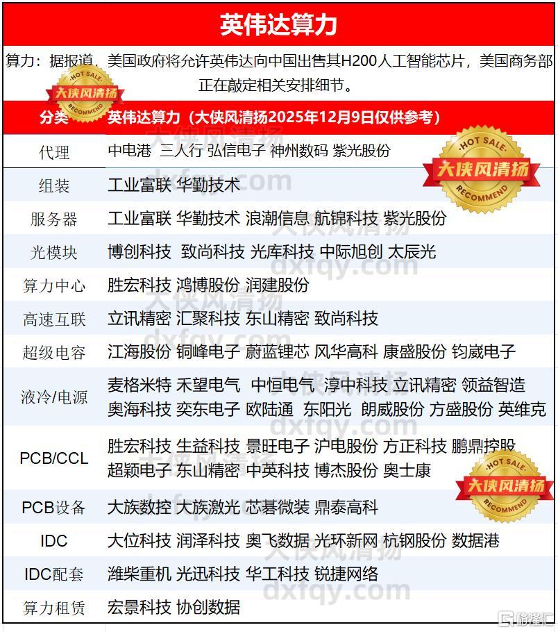 英伟达算力.jpg