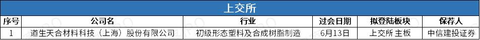 上交所 过会.jpg