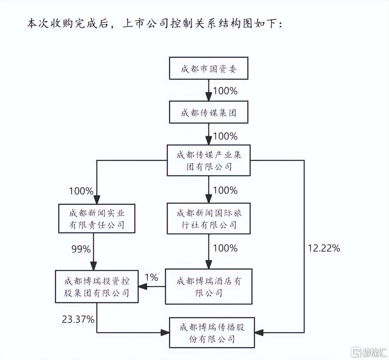 博瑞传播2.jpeg