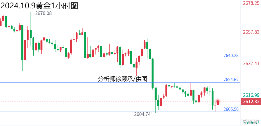 10.9黄金午夜.png