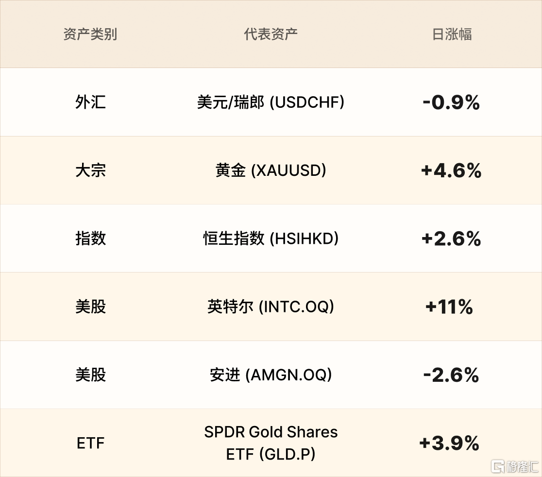 美股行情简报-CN-1.28.png